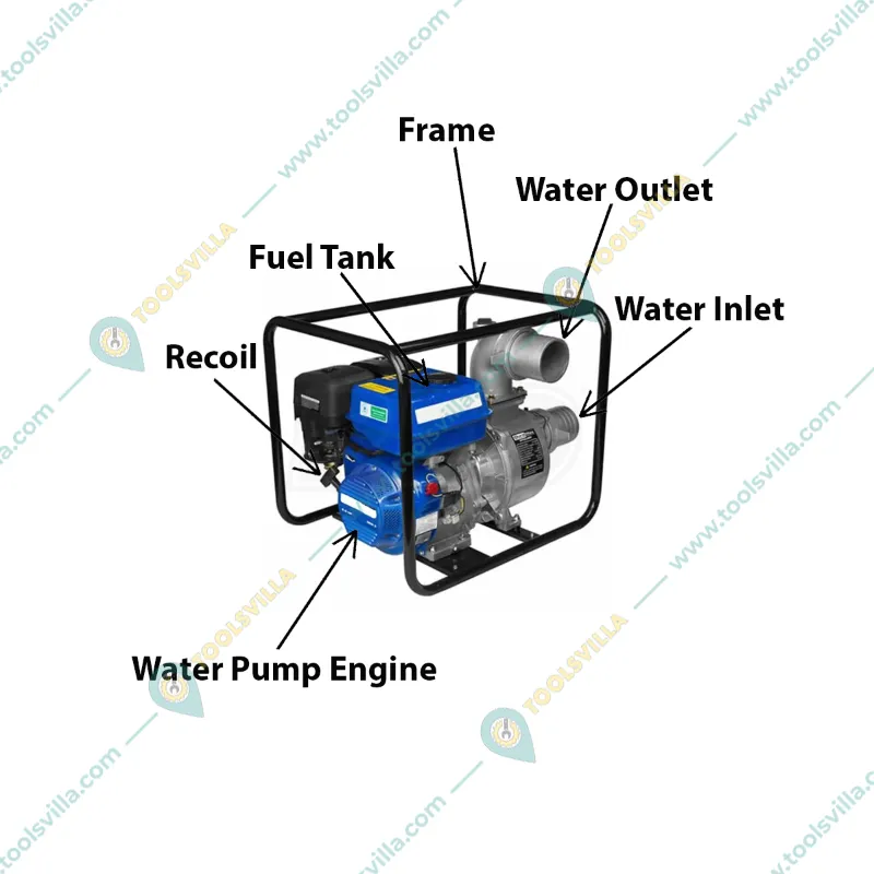 Heavy Duty Water Pump Set Diesel Run 80D, 3inch