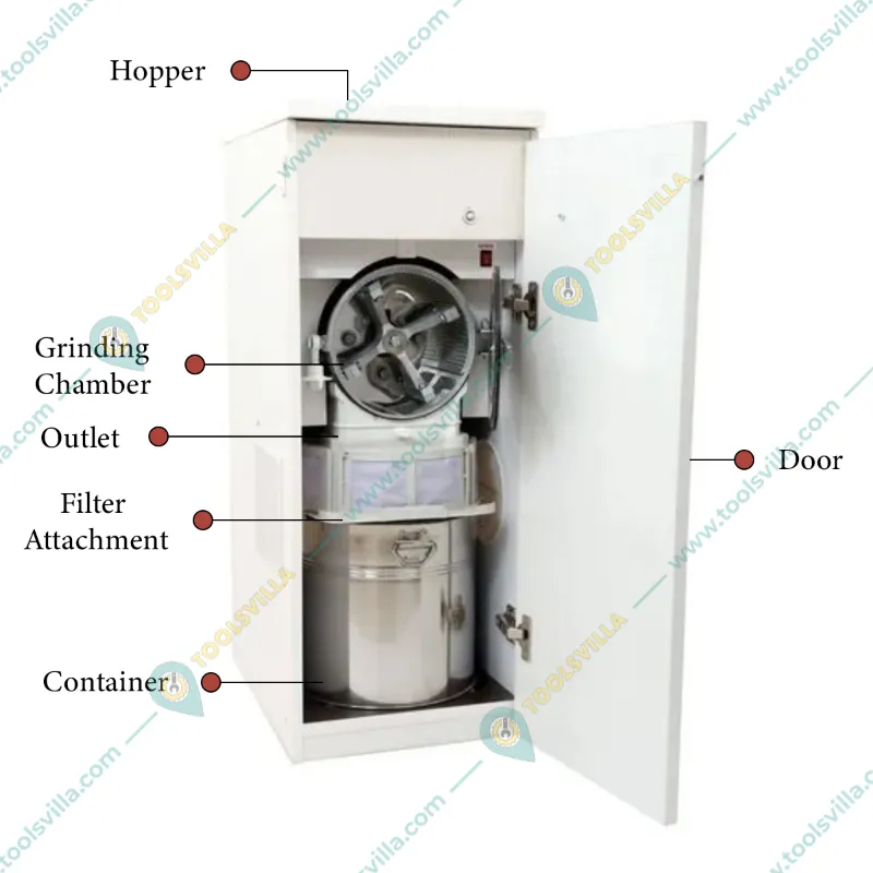 Automatic Domestic Flour Mill/Atta Chakki/Ghar Ghanti 1HP with Child Lock System, 7 kg/hr