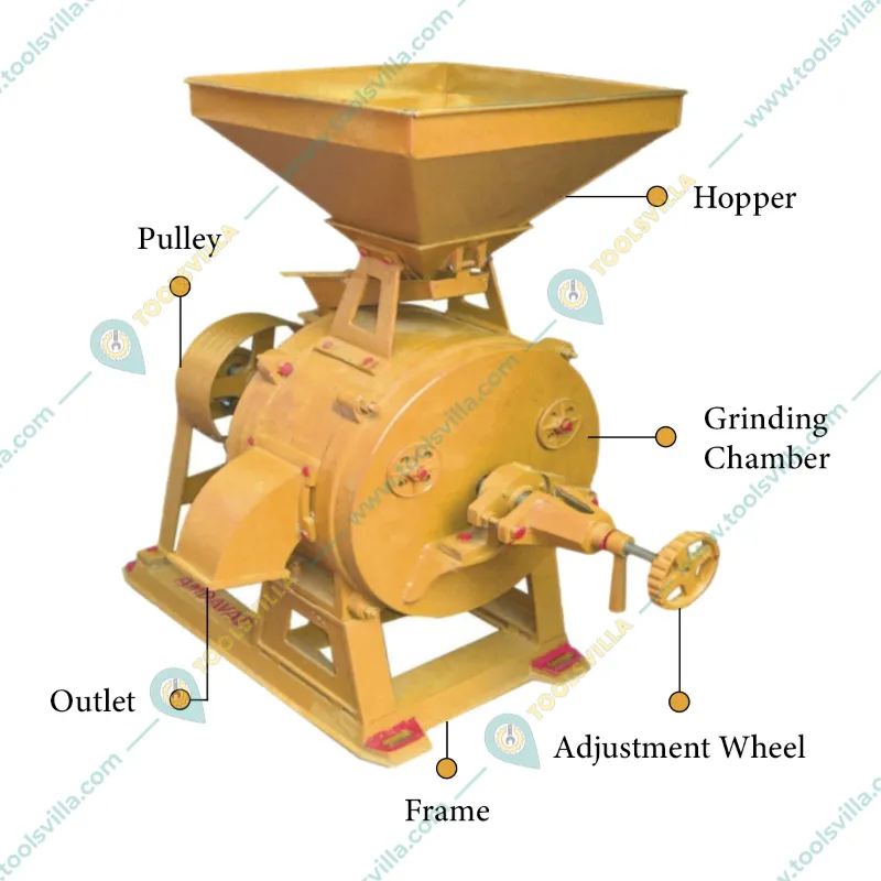 Commercial 16 Inch (406 mm) 7.5 HP Flour Mill/Atta Chakki, 90-100 kg/hr(Without Motor and Stone)