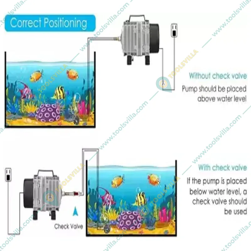 Resun ACO-008 Electromagnetic Air Pump For Fish Farm & Aquariums