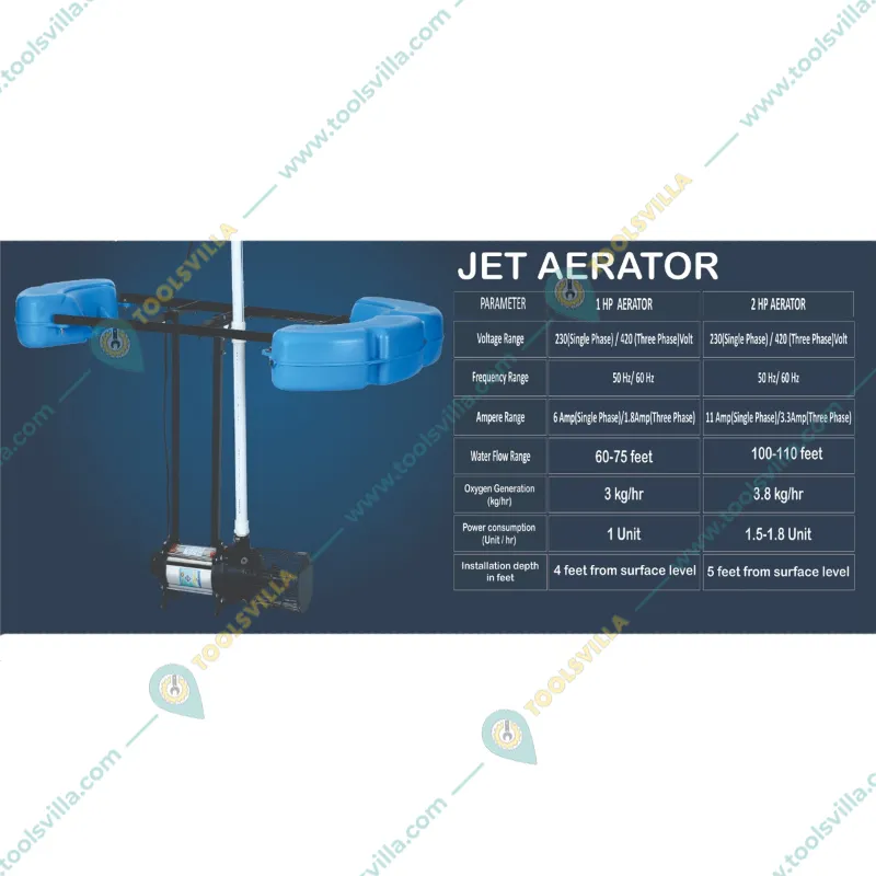 1 HP Pond Floating Jet Aerator | Used in Aquaculture Ponds, Farm Ponds, Recreational Ponds for Water Treatment 