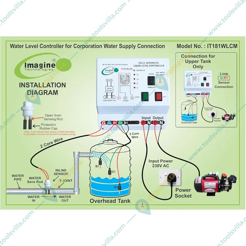 Imagine Technologies Fully Automatic Water Level Controller for Govt./Municipal Supply Water (IT181WLCM)-1 Year Warranty