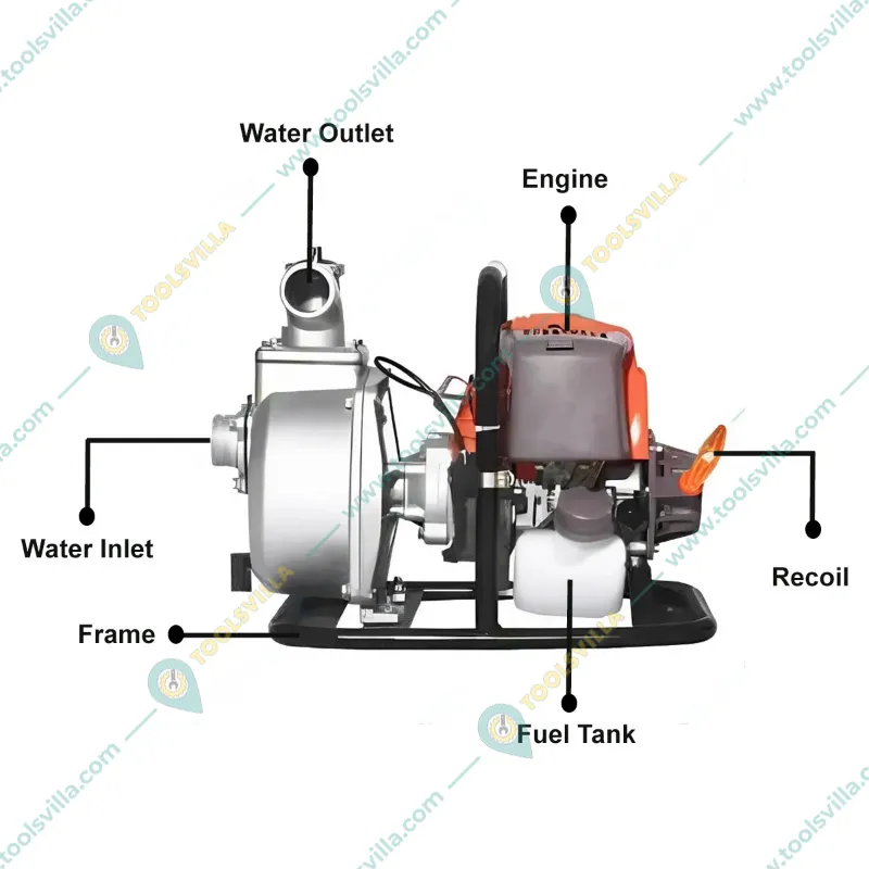 Greenleaf 4 Stroke 31 CC Petrol Operated Agriculture Water Pump Ideal for Irrigation Purposes