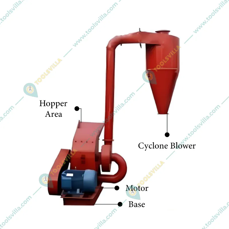 Commercial 5 HP Hammer Mill With Cyclone, Three Phase, 50 to 60 Kg/hr Capacity