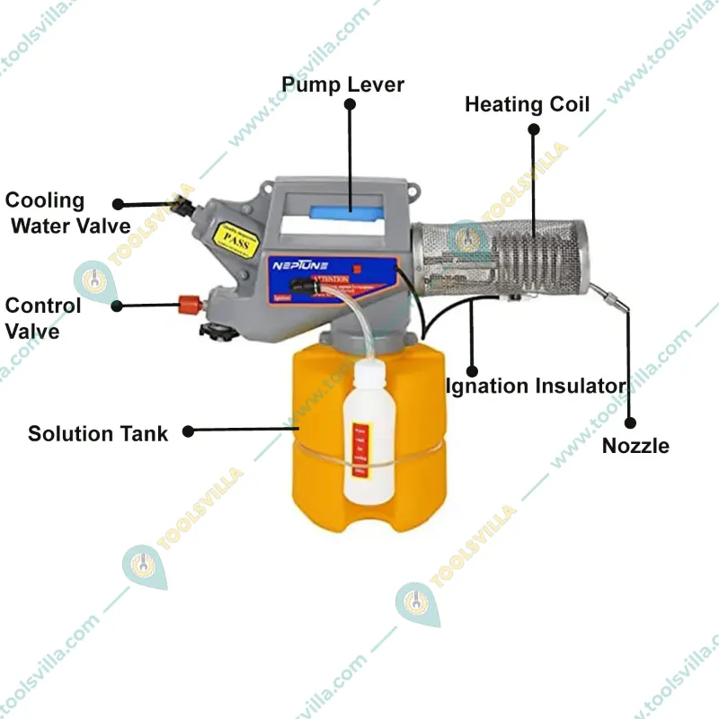 Neptune Simplify Farming Handy 2 L Fogging Machine for Mosquito & Pest Control 
