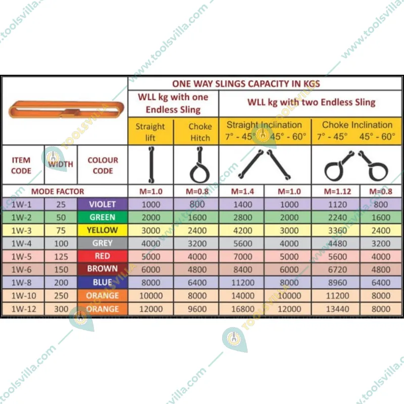 Harrison 2 Ton 1 Meter Polyester Web Sling with 50 mm Width