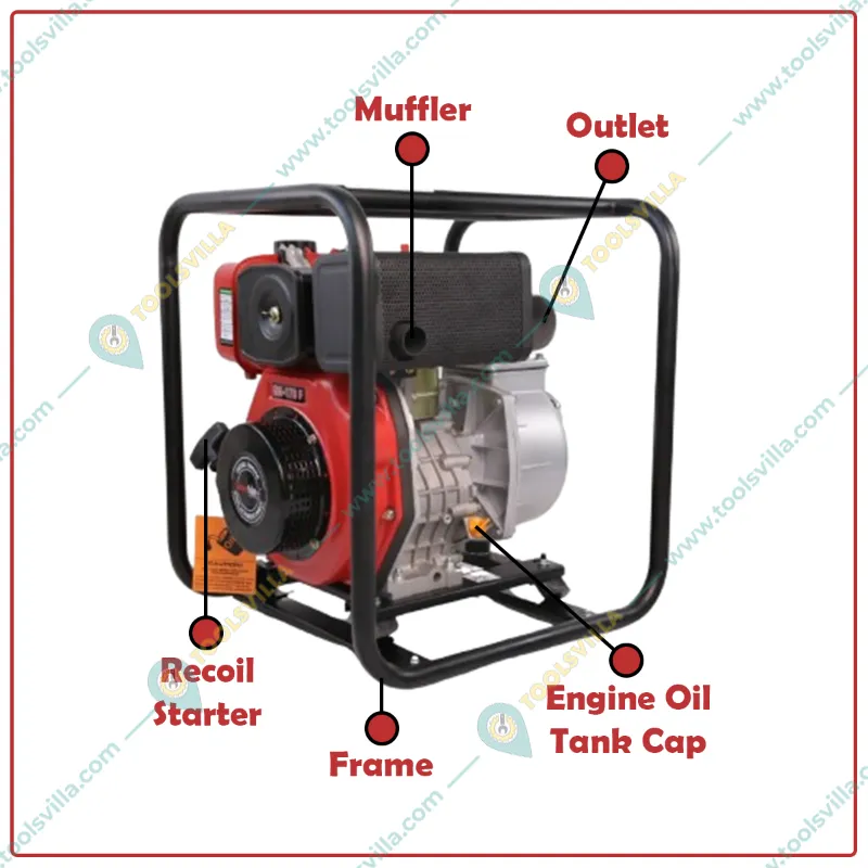 GeeNex GN-30D, 5 HP, 296-cc 3 inch Self Priming Recoil Start Diesel Water Pump | 6 Month Warranty