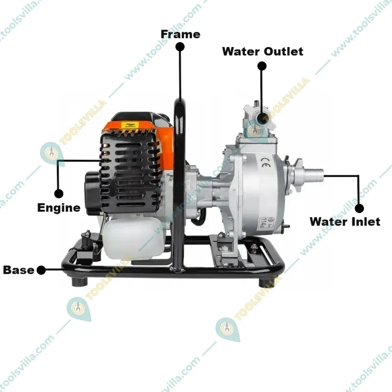 Heavy Duty 2-stroke 52-cc 2.2 HP 1 inch Petrol Water Pump | Suitable for Irrigation Purpose