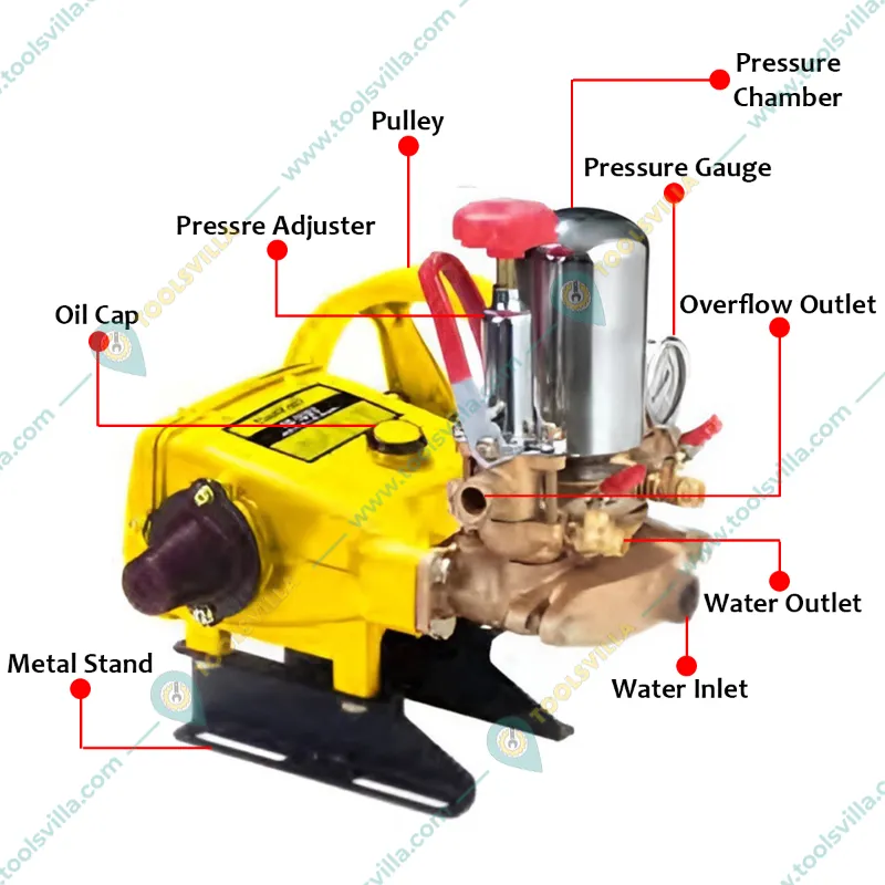 Kisankraft KK-30X3, High Pressure HTP-30 Pump for Agricultural and Commercial Purposes