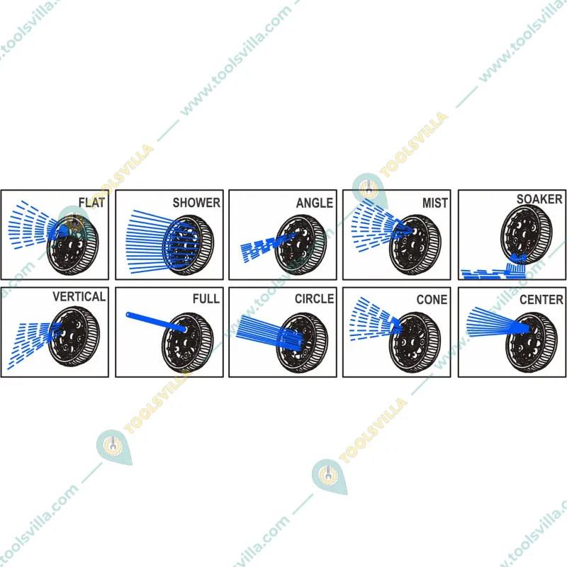 AGT Combo Pack of Colorful Railing Hook Pots and a 5 Pattern Nozzle Spray Gun | Used for Gardening / Decoration Purposes