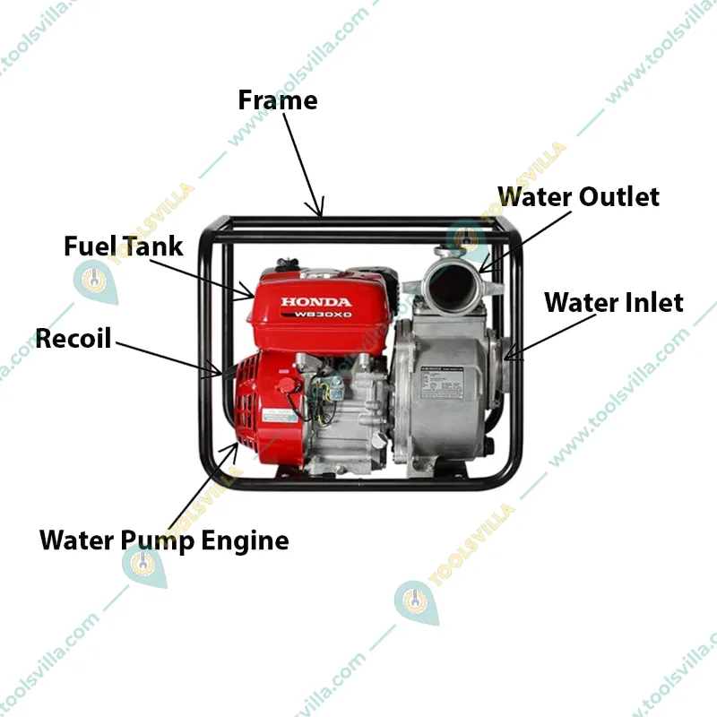 Honda WB30XD 3-inch 4-stroke Petrol Operated Agriculture Water Pump 