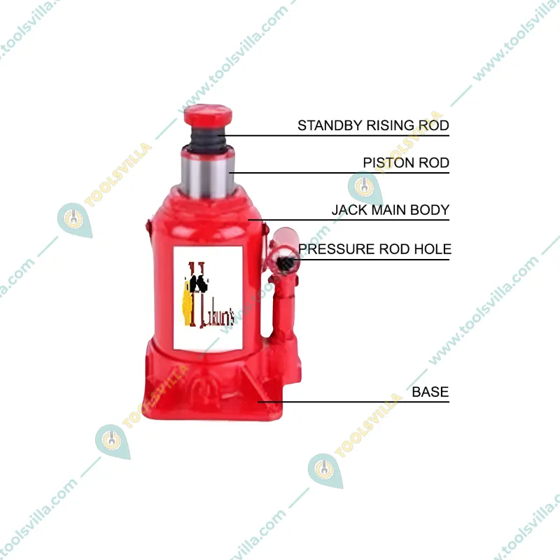 Hukums 25 Ton Capacity Hydraulic Bottle Jack for Hatchback Cars, Compact SUVs, Mini Truck, Tractor - 360 mm Maximum Lifting Height