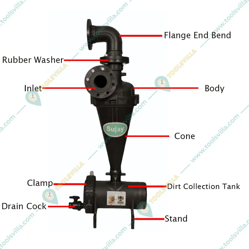 SUJAY 3 inch Plastic Hydro Cyclone Filter with 50 m3/h Capacity used for Water Cleaning
