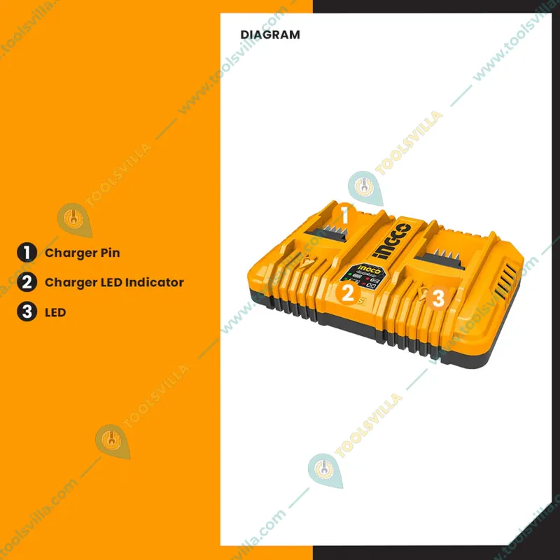 Ingco P20S 20V 2-Slots Fast Intelligent Charger (FCLI2034)
