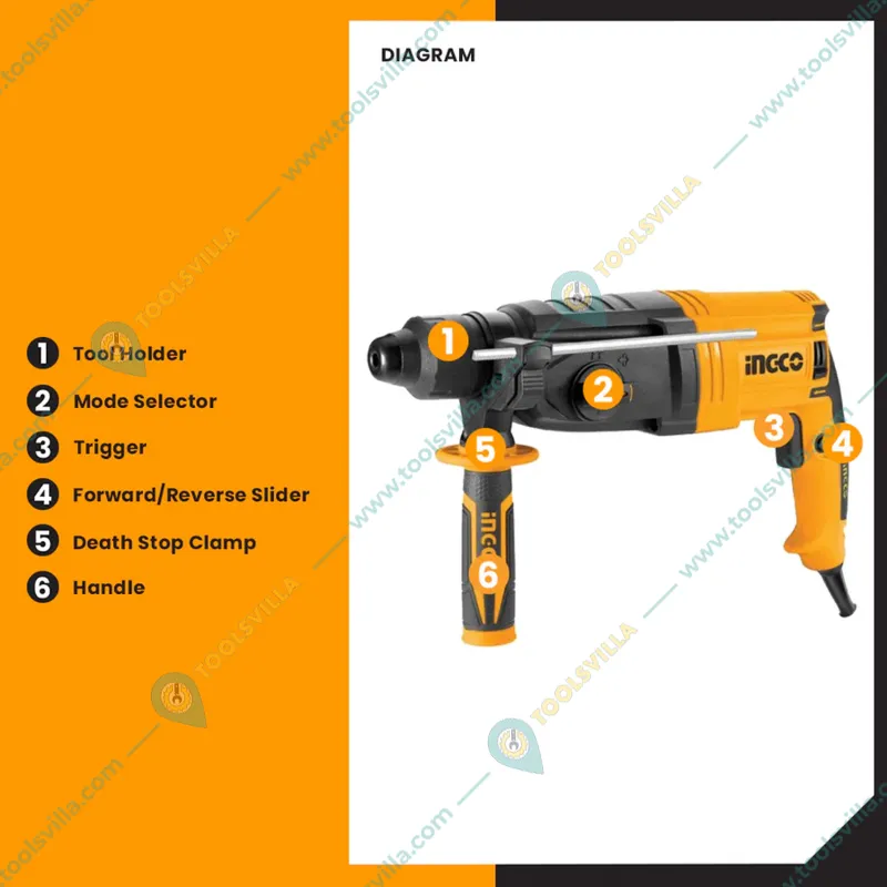 Ingco 28mm 950 Watt, 2.5J Impact Energy Rotary Hammer With Drill Bits & Chisel, 1050 RPM (4670 BPM) (RGH9528)