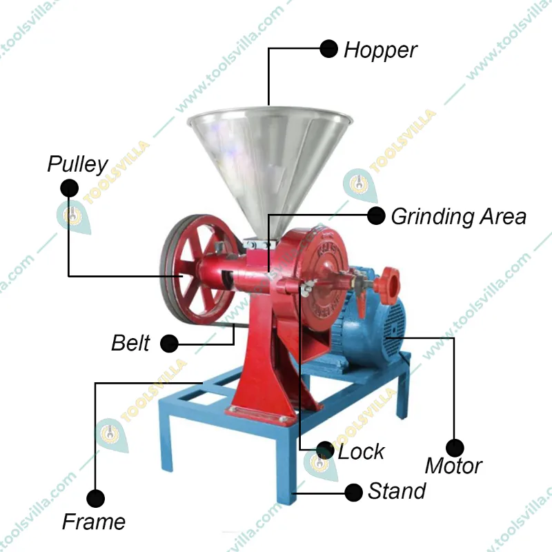 Kalsi Supreme Grinder Fitted on Frame With 2Hp Motor