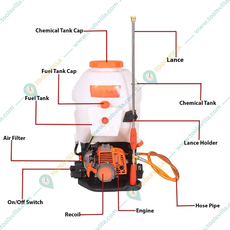 Heavy Duty 4 Stroke Knapsack Sprayer, with 20 Lit Tank Capacity | Agriculture Spray Pump With Accessories