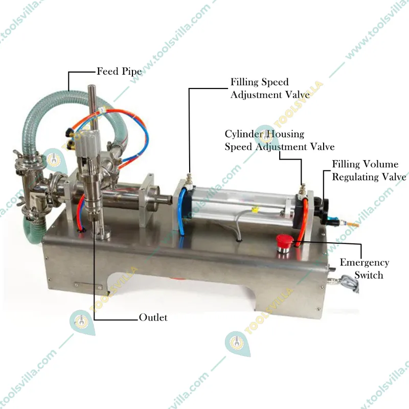 Single Nozzle Liquid Filling Machine 50-500 ml, Semi-Automatic