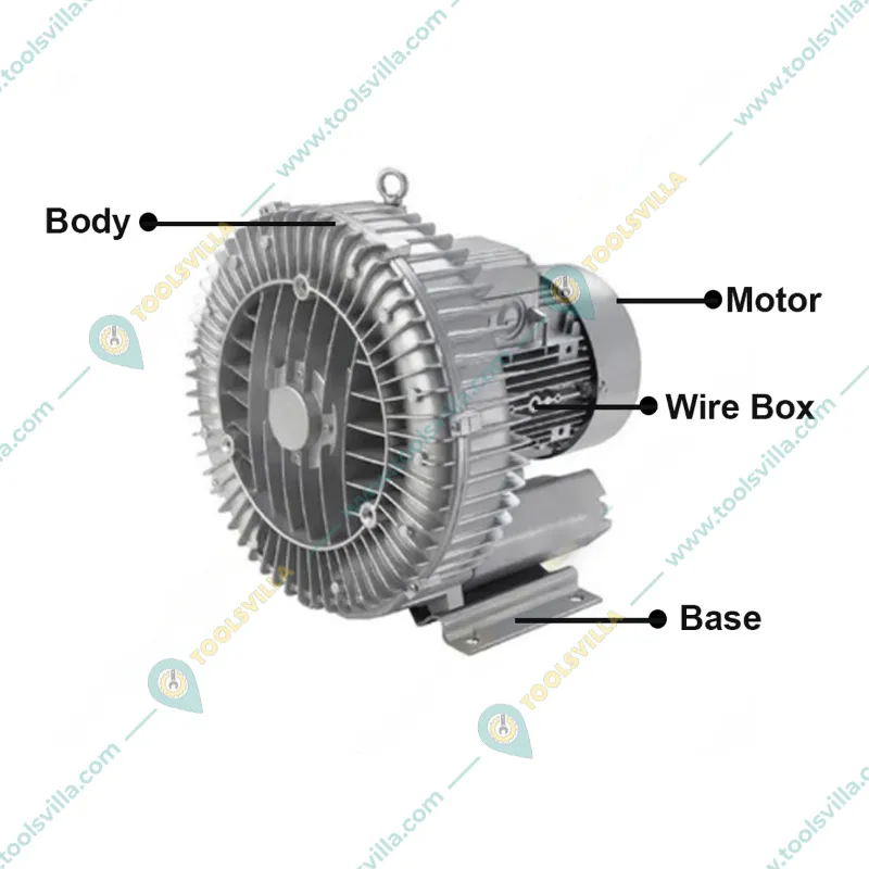 Single Stage 3 HP Single Phase Ring Blower for Agitate and Aerate Water in Fish Tank/Aquaculture Tank/Plating Tank 