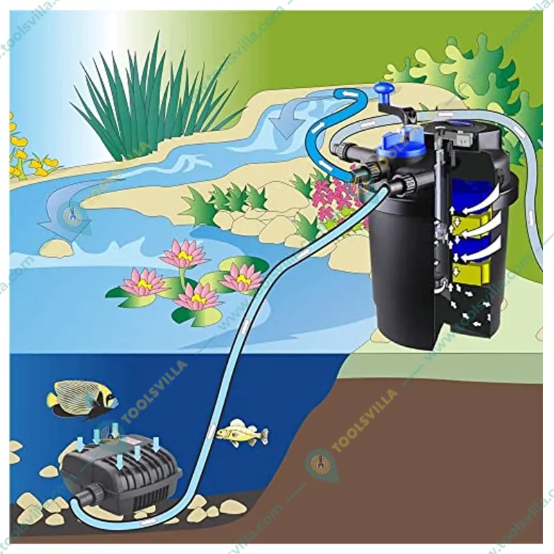 Sunsun CPF-5000 11 Watts UV CPF Series Pond Filter Without Pump