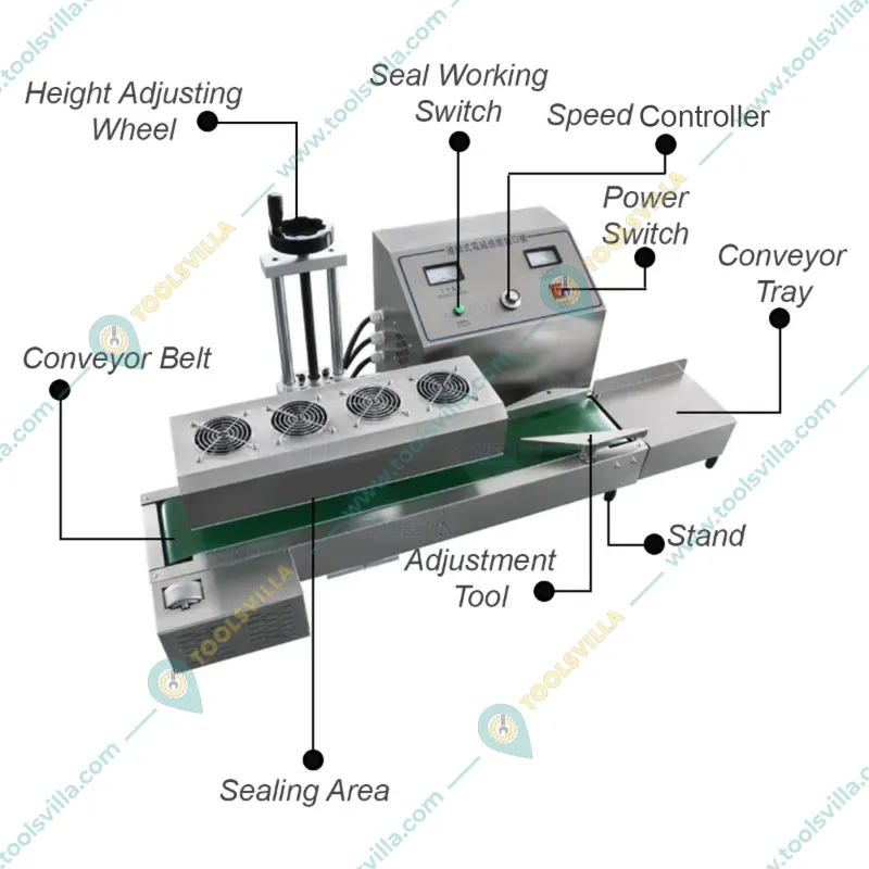 20 to 80 mm Continuous Electromagnetic Induction Sealing Machine LX6000 SS