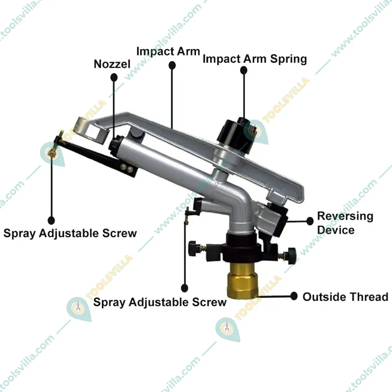 Automat HT-42G 1.5 inch Female Pelican Rain Gun With Full & Half Circle Rotation Use for Over Tree Irrigation 