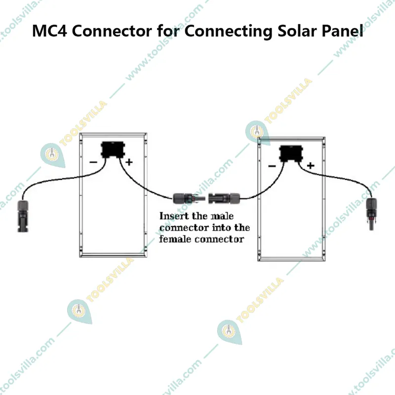 Solar Universe India MC4 Connector for Solar Panels | MC4 Wire Connector