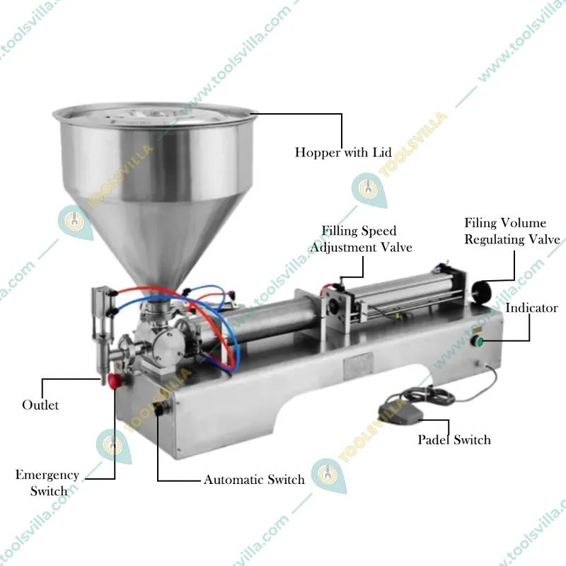Single Nozzle Paste Filling Machine 100-1000 ml, Semi-Automatic