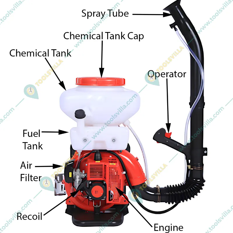 Rico Italy 2 Stroke 42 CC Mist Blower | Duster machine For Agriculture & Gardening