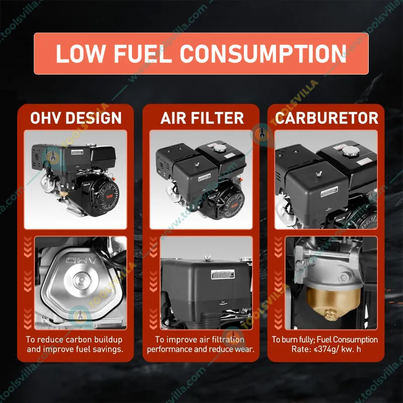 Heavy Duty 196CC 6.5 HP 4 Stroke Single Cylinder Air Cooled Recoil Start Petrol Engine With Accessories, 3.6L Fuel Tank