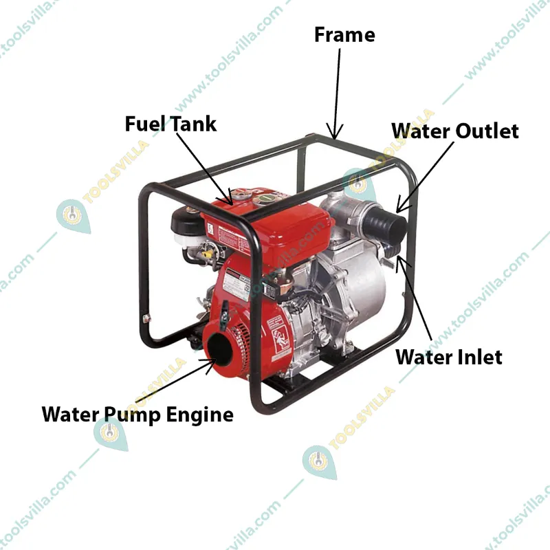 Agricultural Water Pump Set Petrol Start Kerosene Run WPK-30