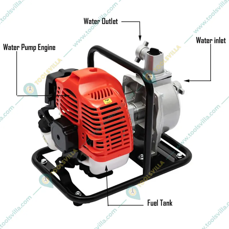 Heavy Duty 2-stroke 1.5 inch Petrol Water Pump for Irrigation Purposes