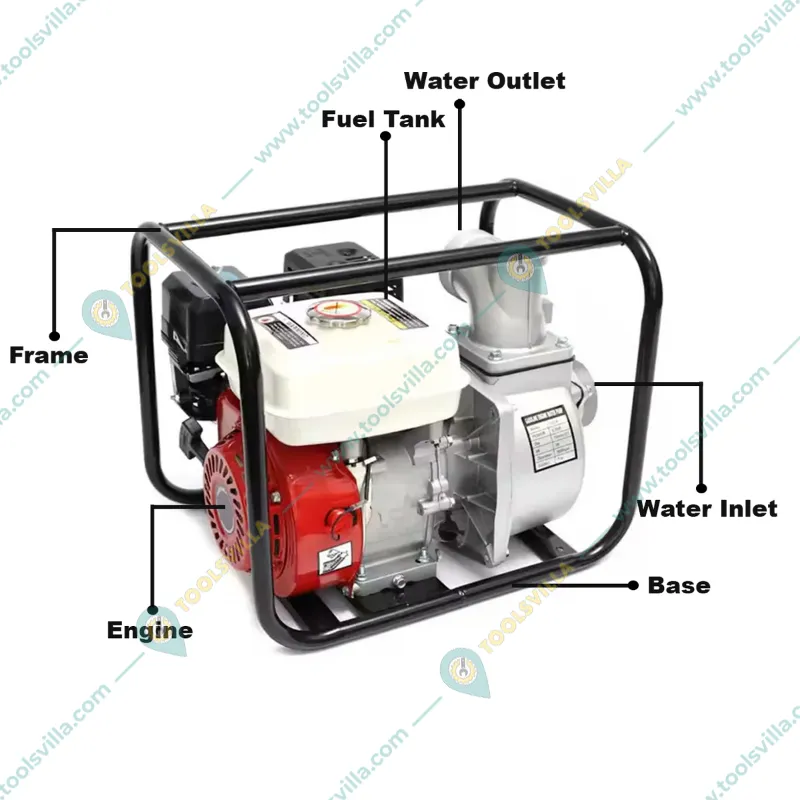 Heavy Duty 4-stroke 6.5 HP 3 inch Petrol Operated Water Pump | Suitable for Irrigation Purposes