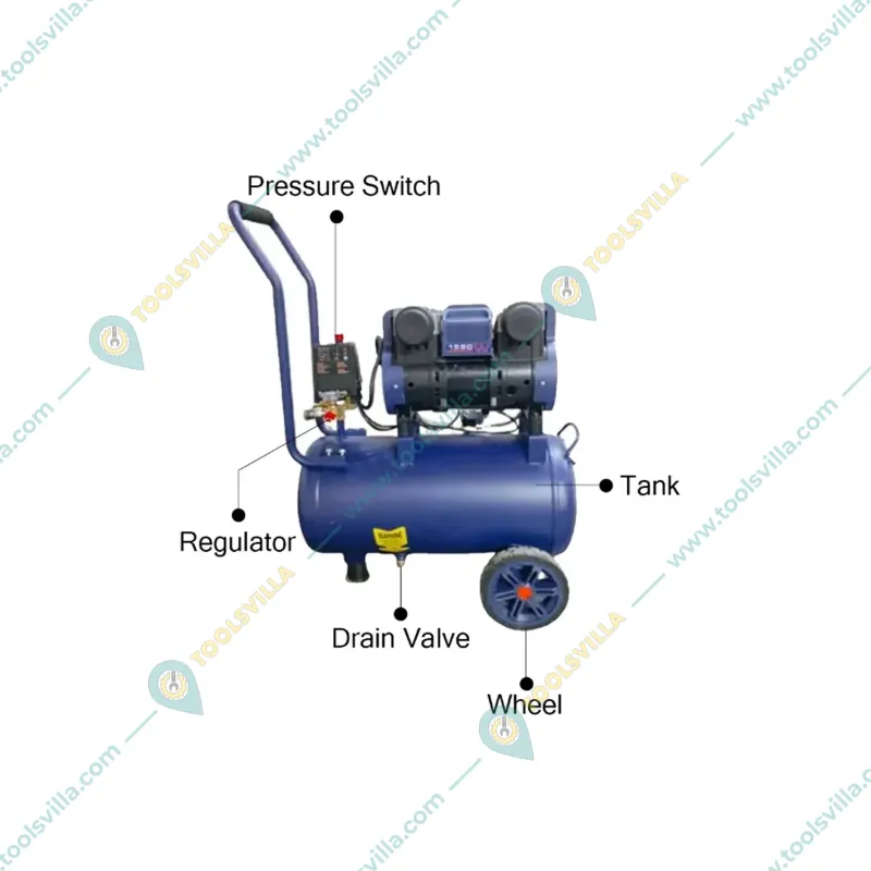 Combo of Pneumatic Type Paste Filling Machine And Oil Free Air Compressor