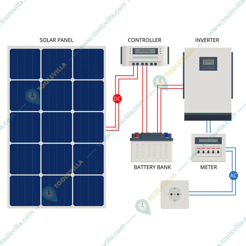 Ujala Hybrid Off Grid Solar MPPT 5KVA 48V Compact Inverter With 2 Year Warranty Designed for Residential Use