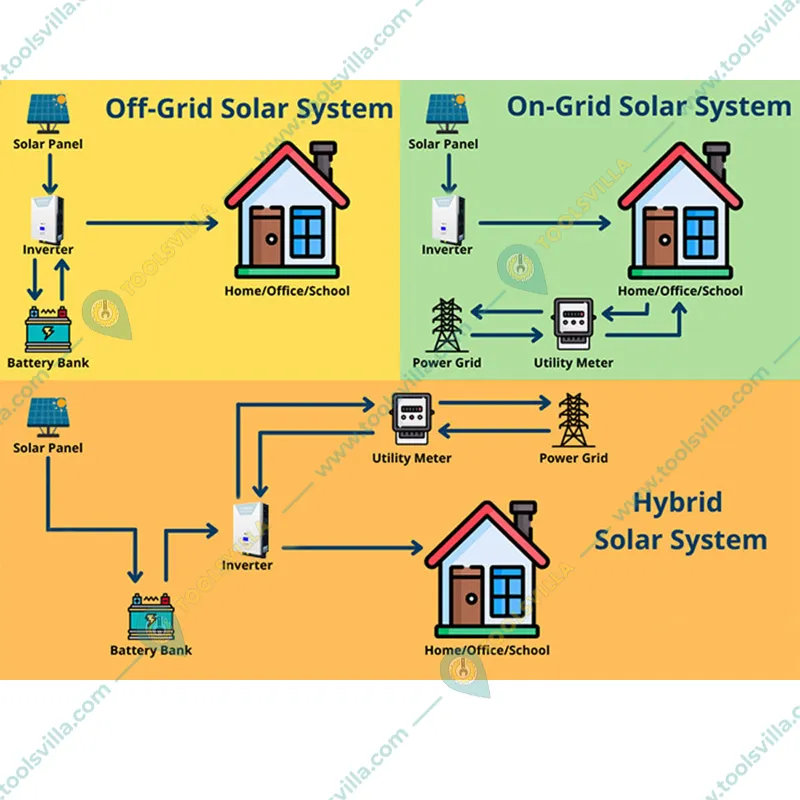 Ujala Hybrid Off Grid Solar MPPT 5KVA 48V Compact Inverter With 2 Year Warranty Designed for Residential Use