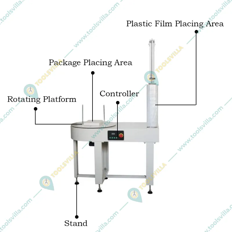 MS Box Stretch Wrapping Machine 30 Rotations/min