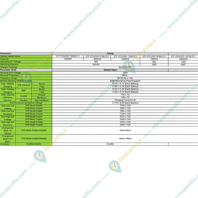 Servotech 7.5KVA 96V Flare Series 8596 MPPT Off-Grid Pure Sinewave Intelligent Solar Inverter with Dual Technology Support