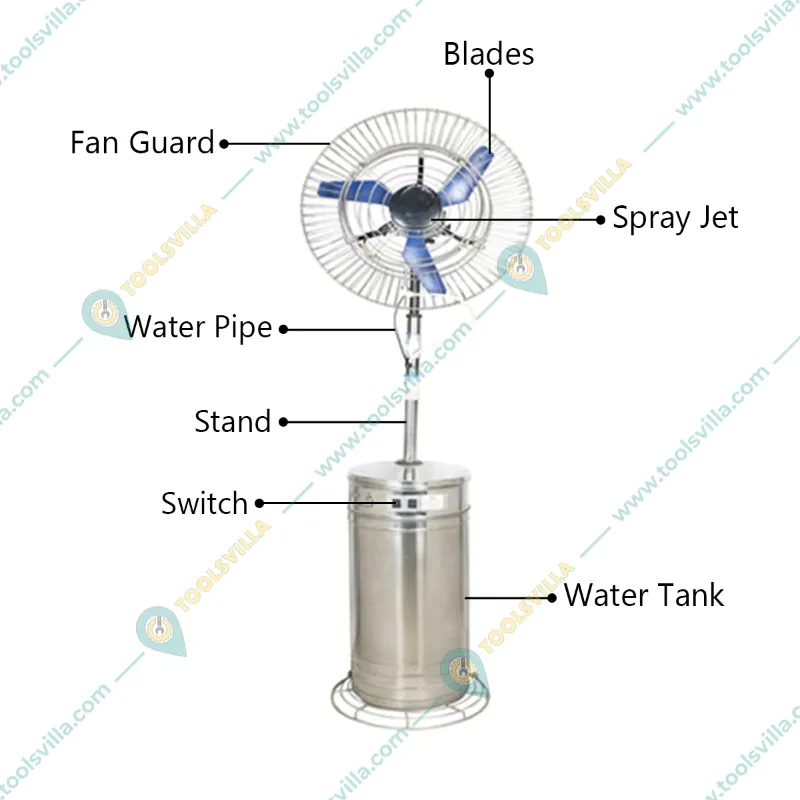 Ryna Heavy Duty 24 inch Stainless Steel Mist Fan with 85L Water Tank