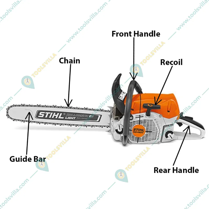 Stihl MS-462, 72.2-cc Premium Quality Petrol Chainsaw | Wood Cutting | Wood Logging Machine with 25 inch Guide Bar