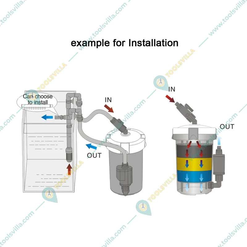 Sunsun HW-603B External Canister Filter for Aqua Farming