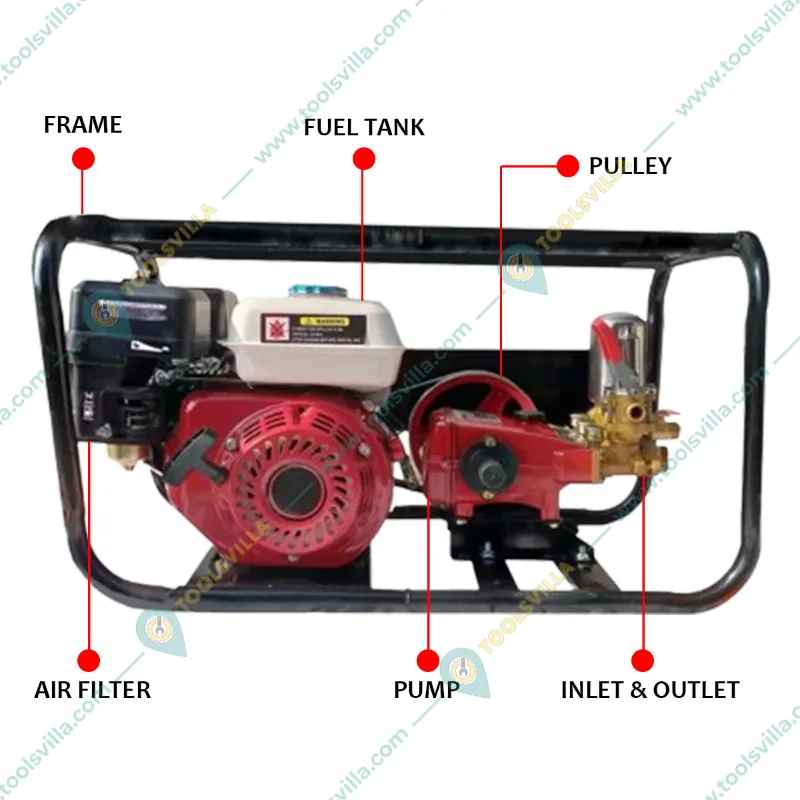 Heavy Duty Triple Piston HTP 30 Pump Set  with 6.5HP Petrol Engine