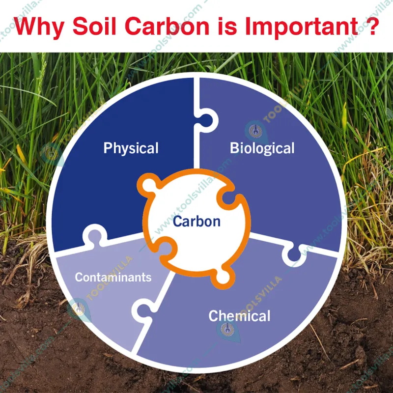 Farmers Lab Soil Organic Carbon Detection Kit