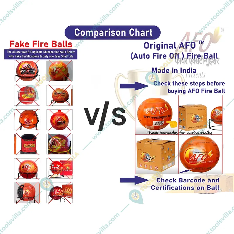 Generic (Imported) AFO (Auto Fire Off) Plastic Fire Extinguisher Ball