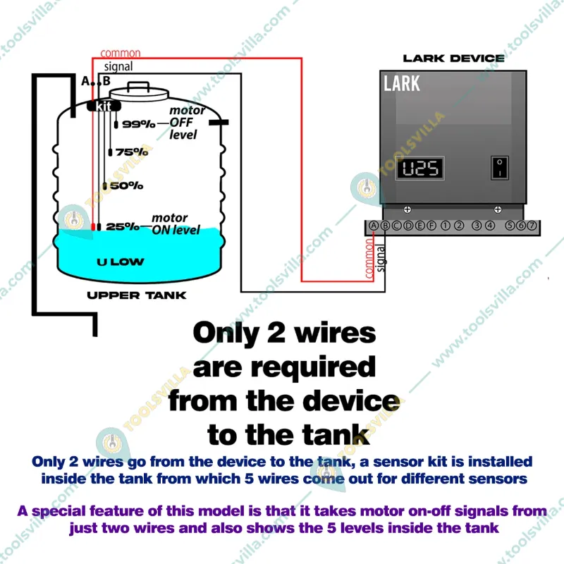 Vahra Fully Automatic Water Level Controller With 5 Carbon Sensor Kit For All 3Phase Submersible Starter Panel (V50R3P)