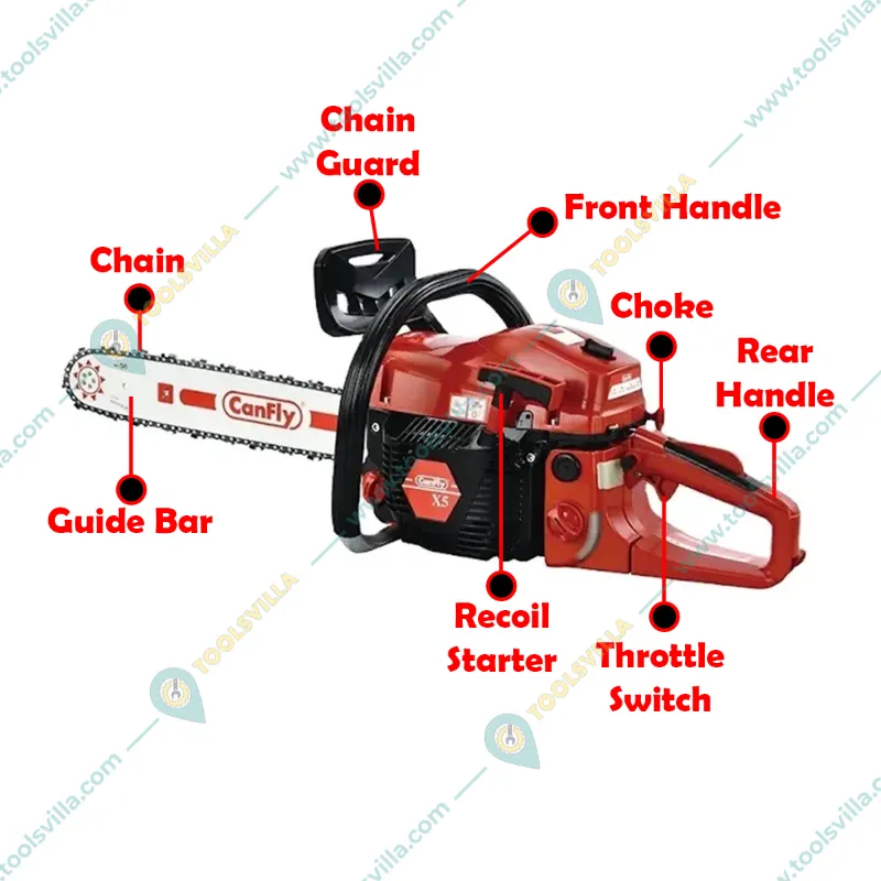 Canfly X5, 58-cc, Petrol Chainsaw with 18 inch Guide Bar | Ideal for Cutting Tree, Logging Woods, and Gardening
